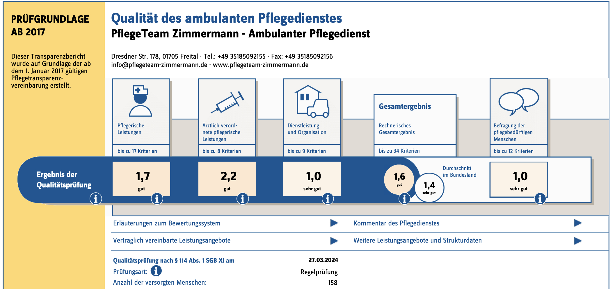 Transparenzbericht