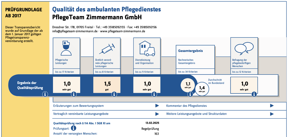 Pflegedienst Freital ► Pflegeteam Zimmermann 7 Transparenzbericht Pflegelotse